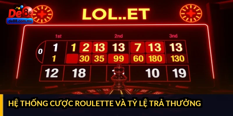 Hệ thống cược Roulette và tỷ lệ trả thưởng